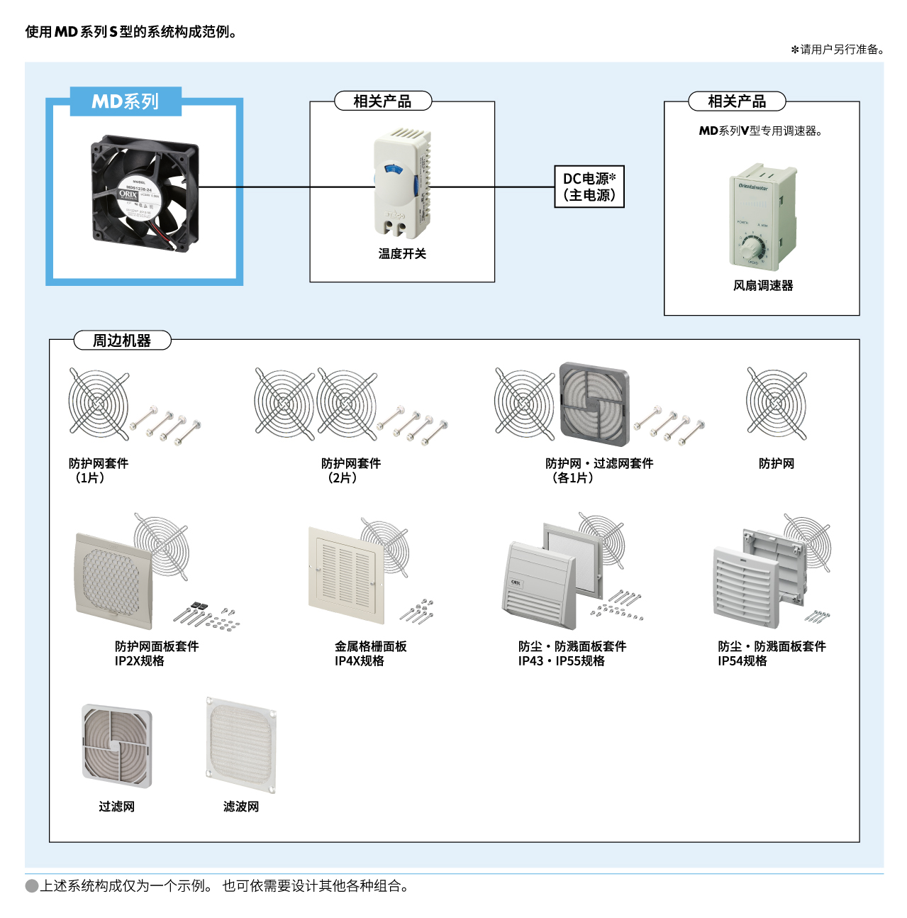DC轴流风扇 MD系列 系统构成